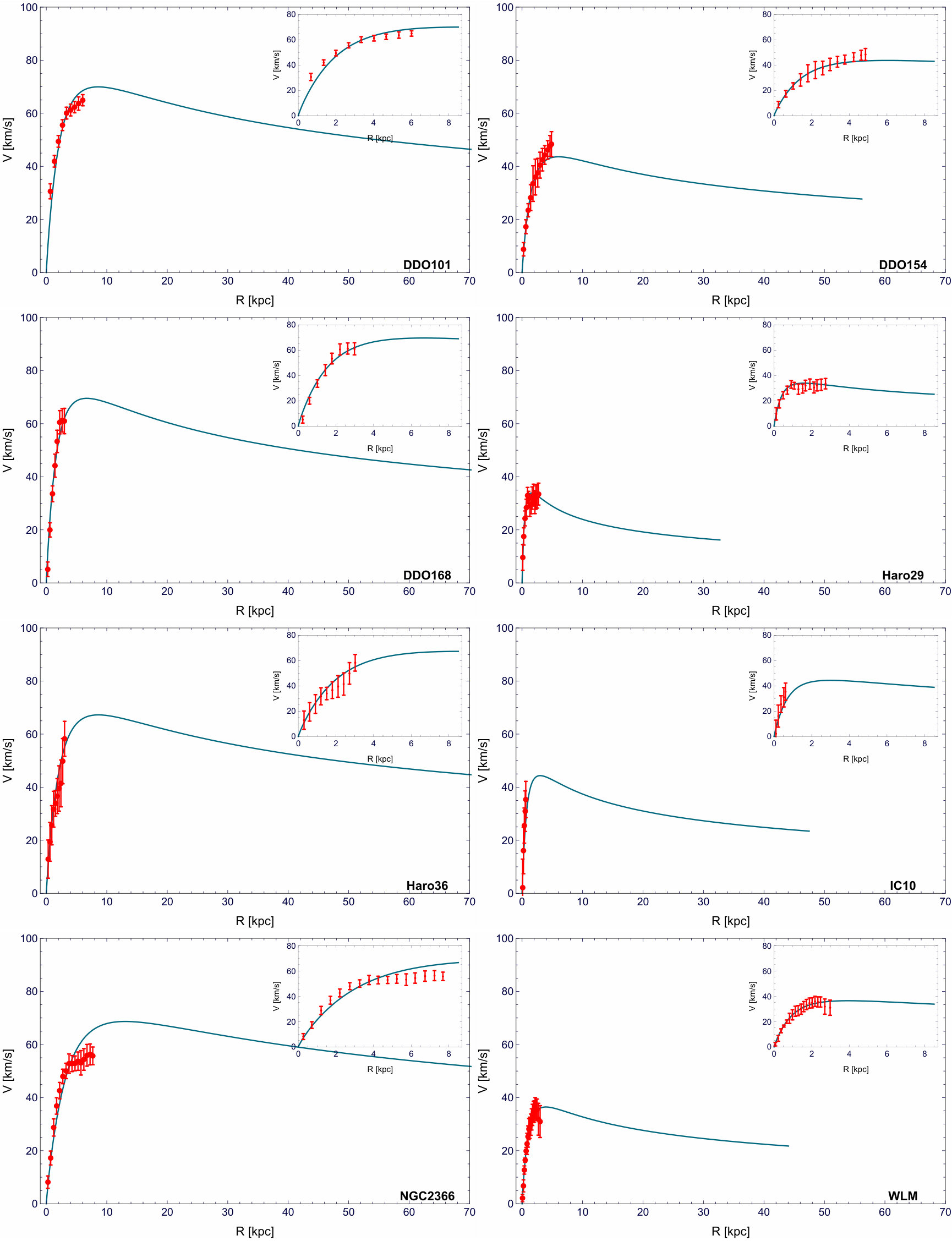 Figure 25