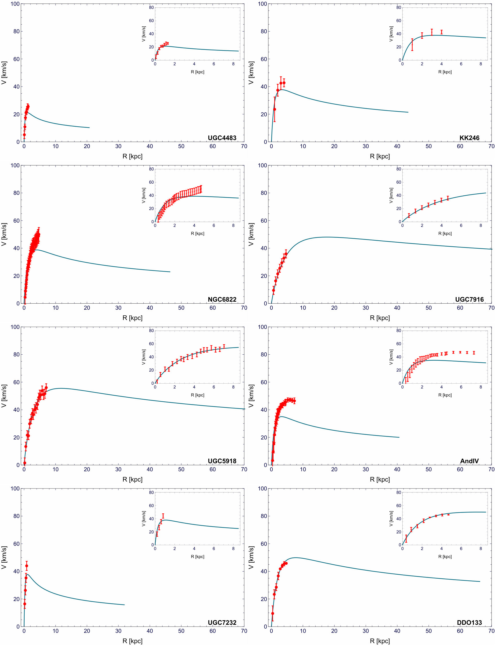 Figure 27