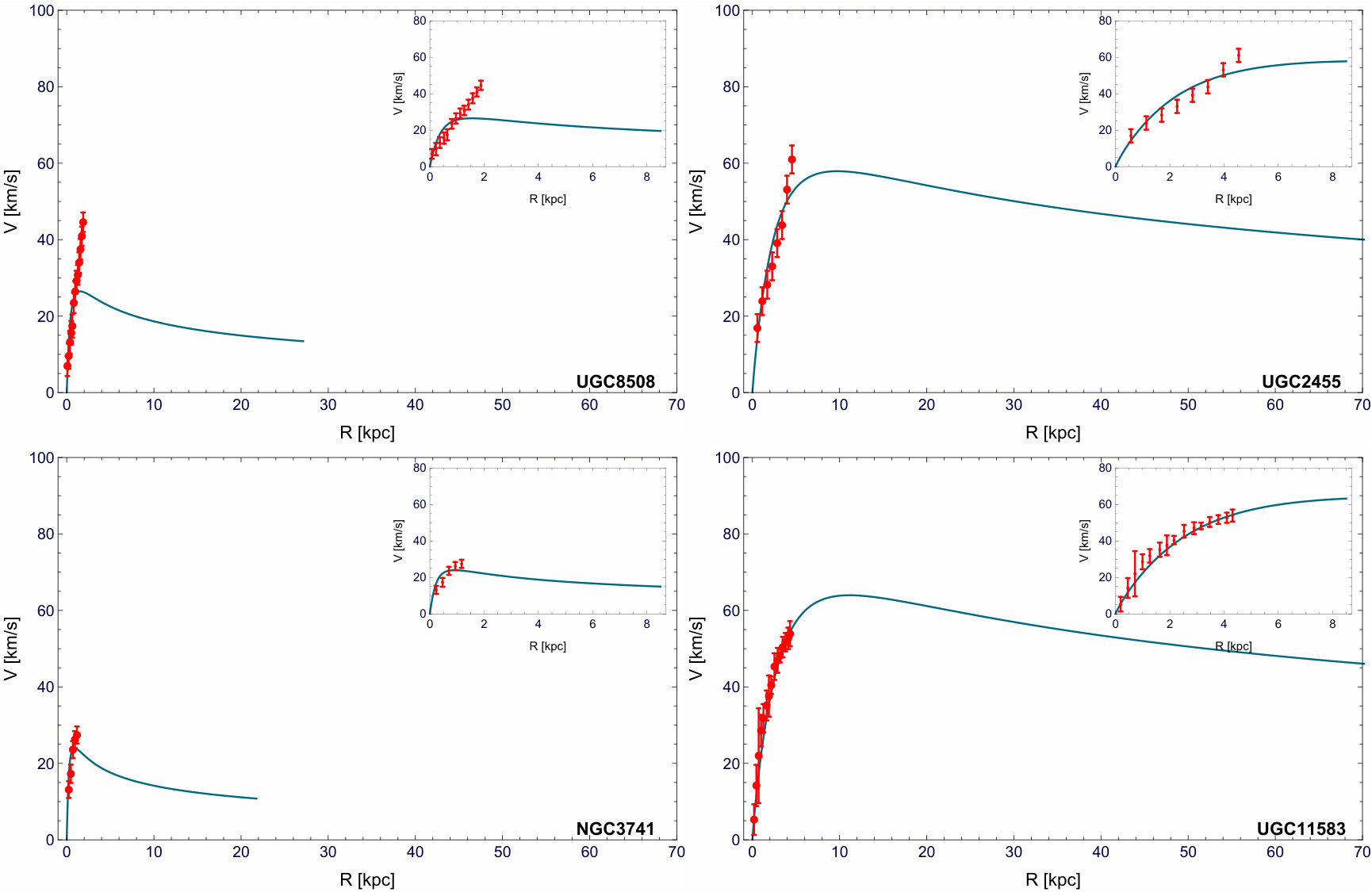 Figure 28