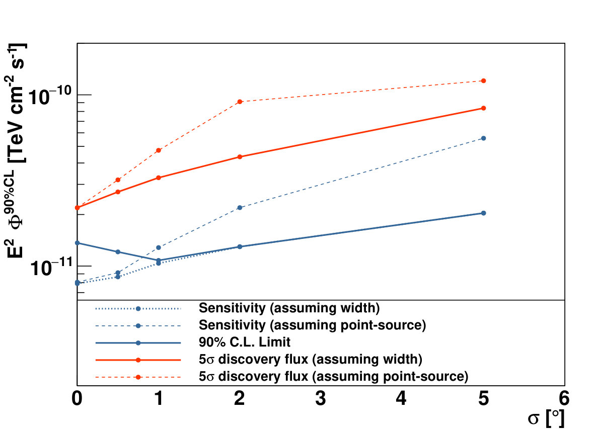 Figure 34