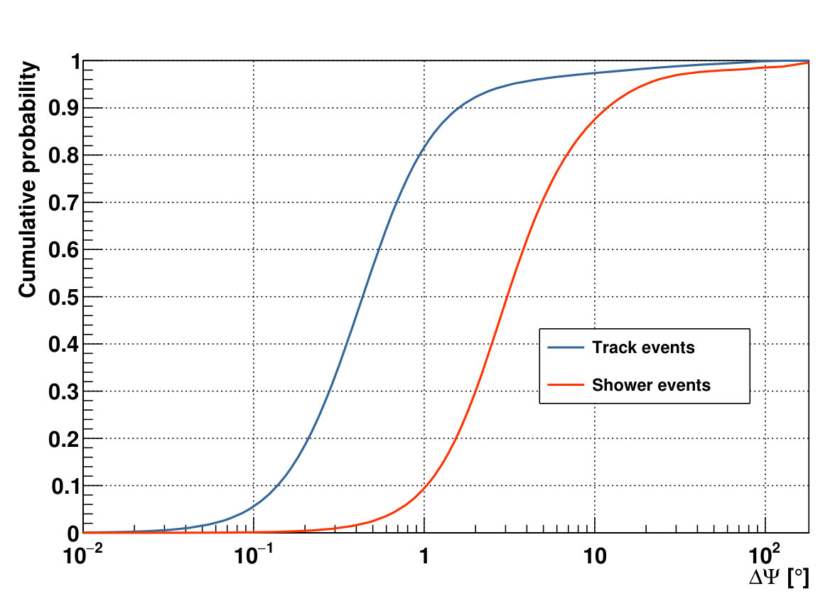 Figure 36
