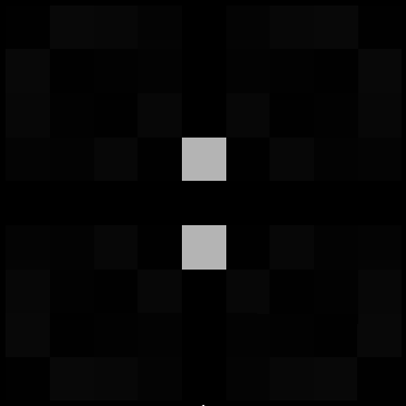 Figure 21