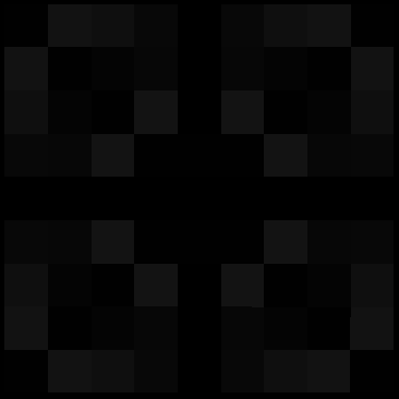 Figure 22