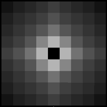 Figure 25