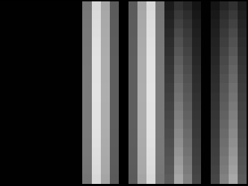 Figure 28