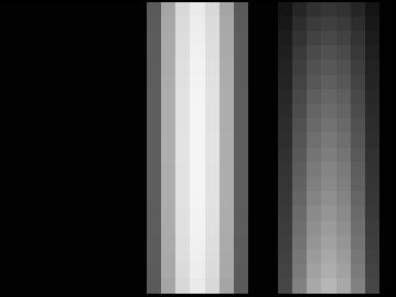 Figure 29