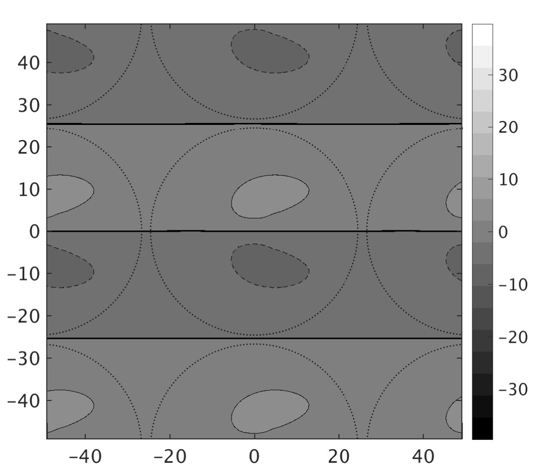 Figure 14