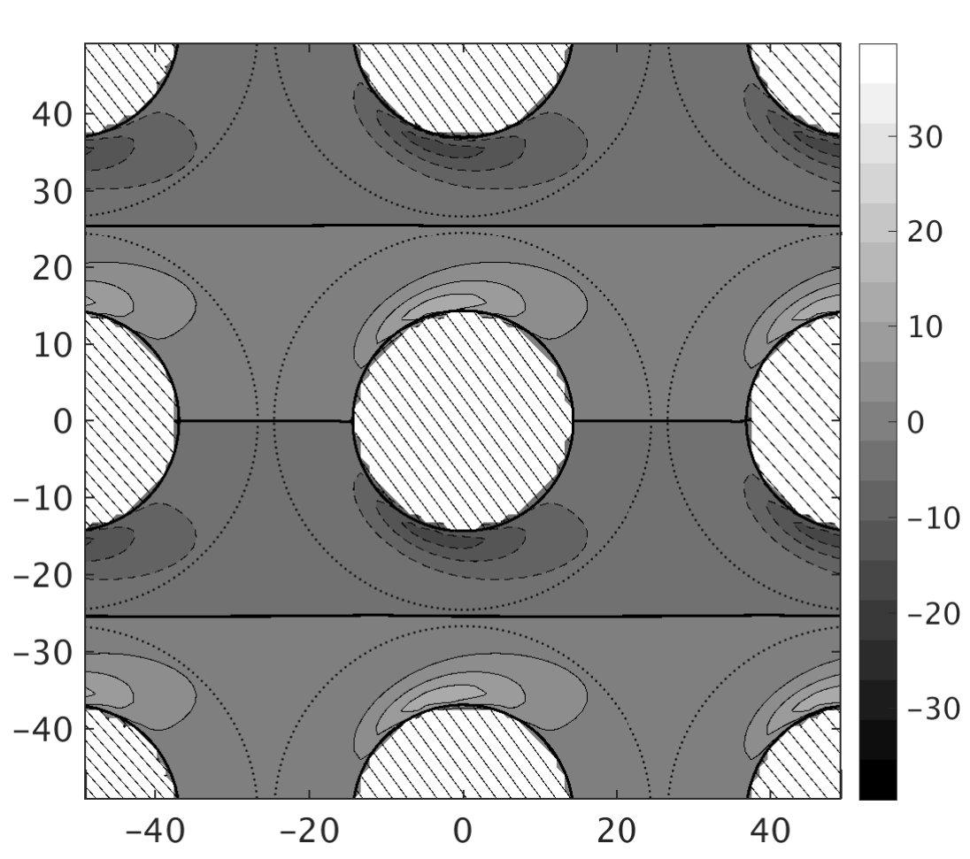 Figure 14