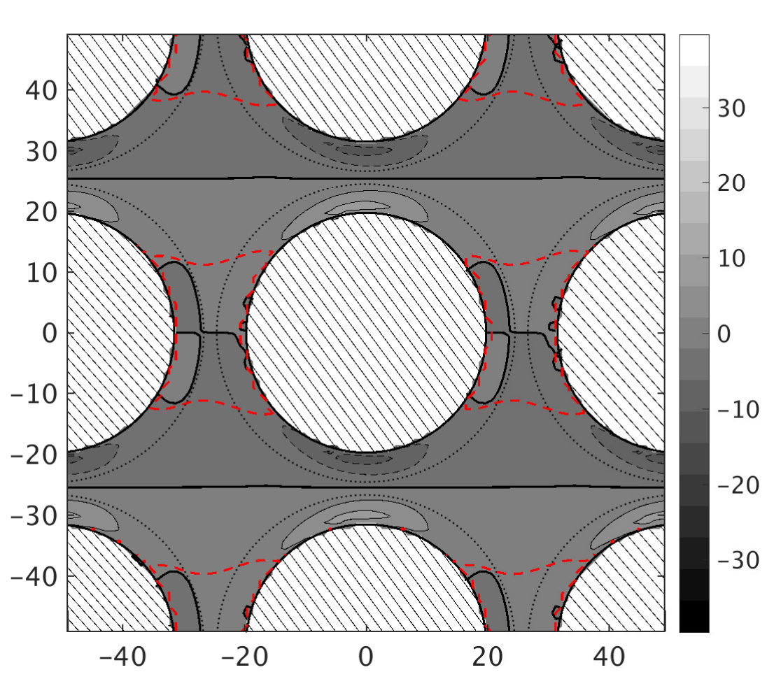 Figure 14