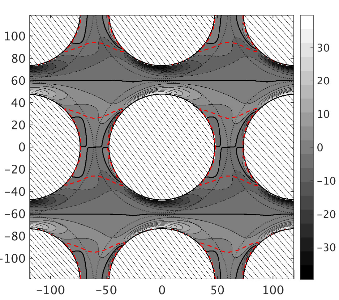 Figure 14