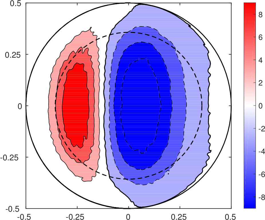 Figure 18