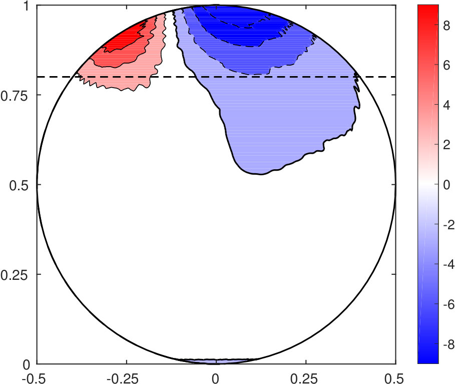 Figure 18