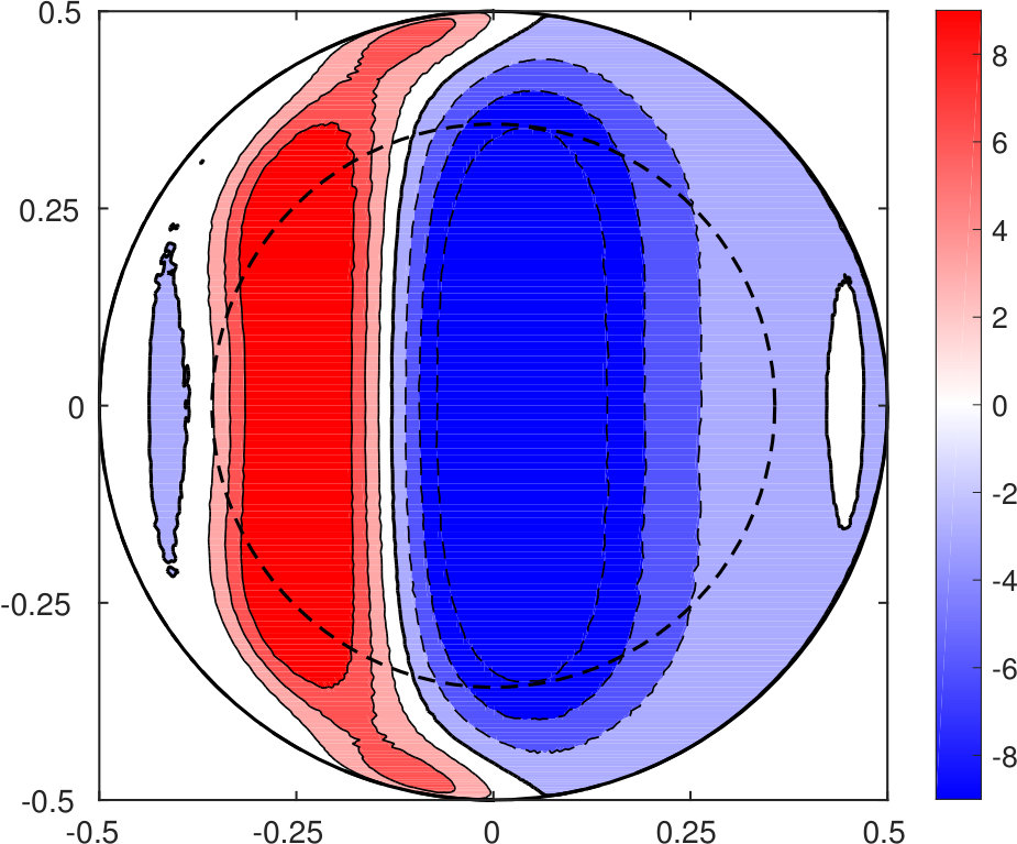Figure 18