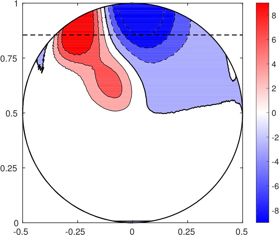 Figure 18
