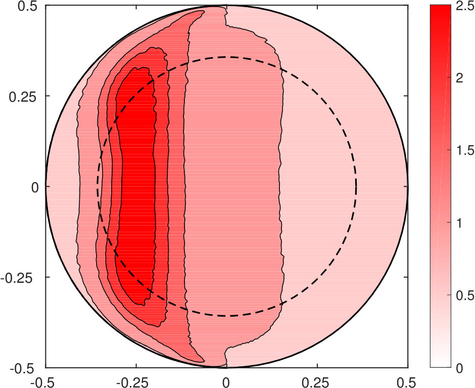 Figure 19