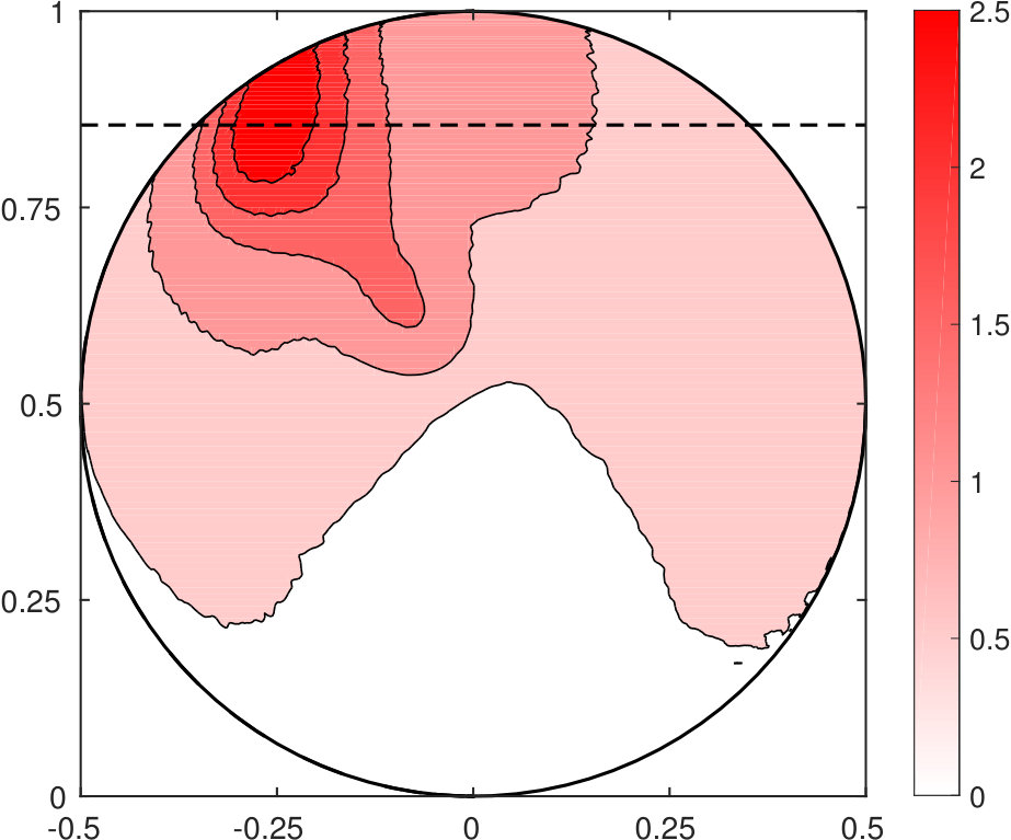Figure 19