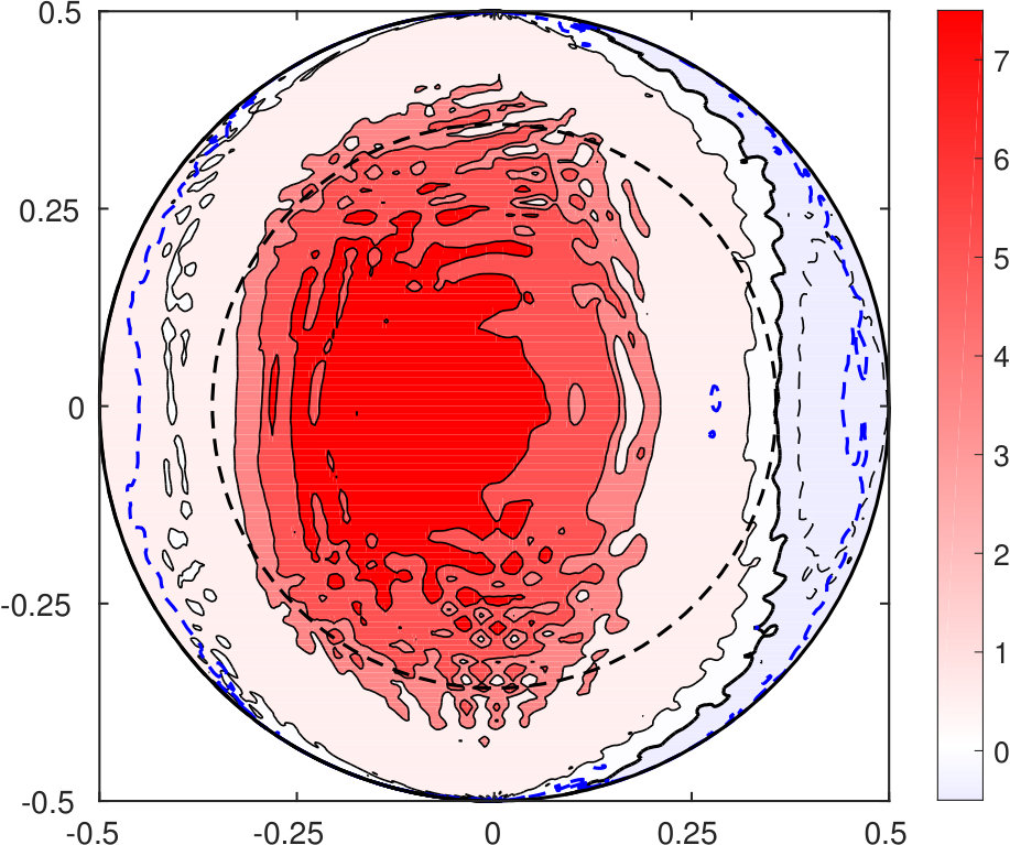 Figure 20