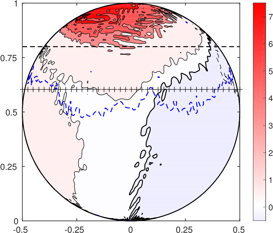 Figure 20