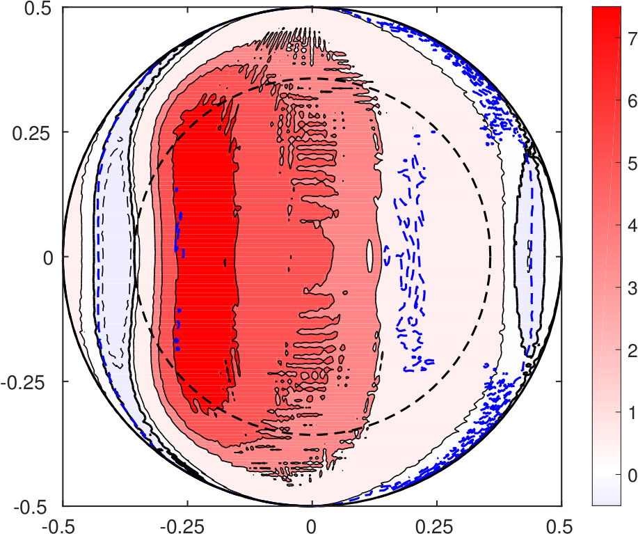 Figure 20
