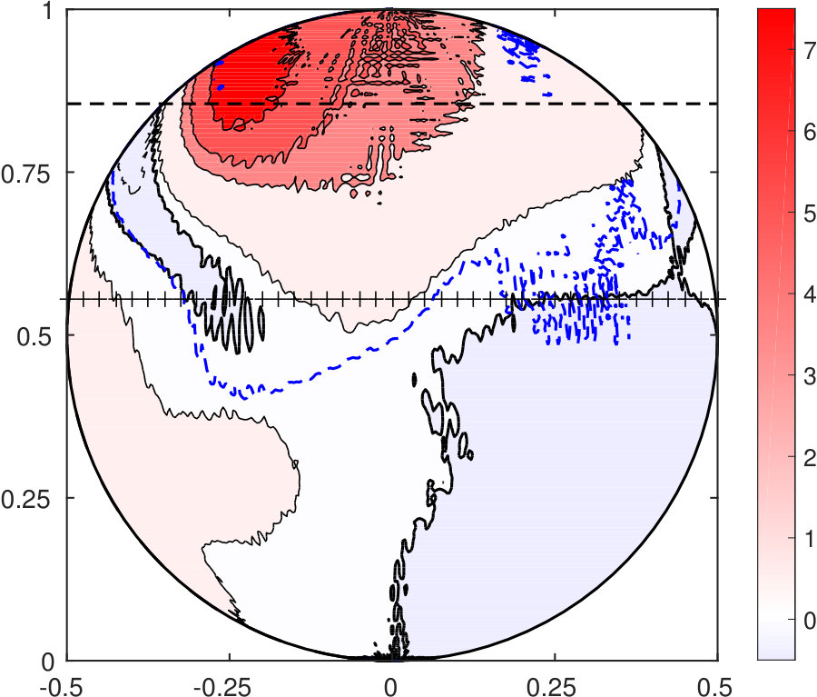 Figure 20