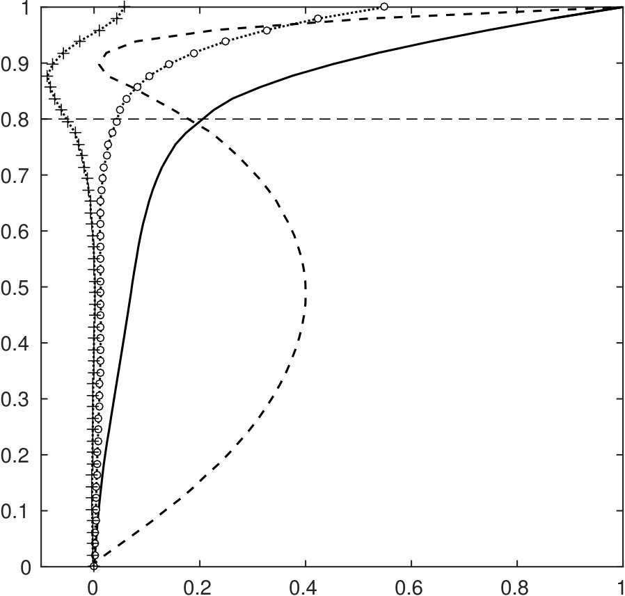 Figure 21