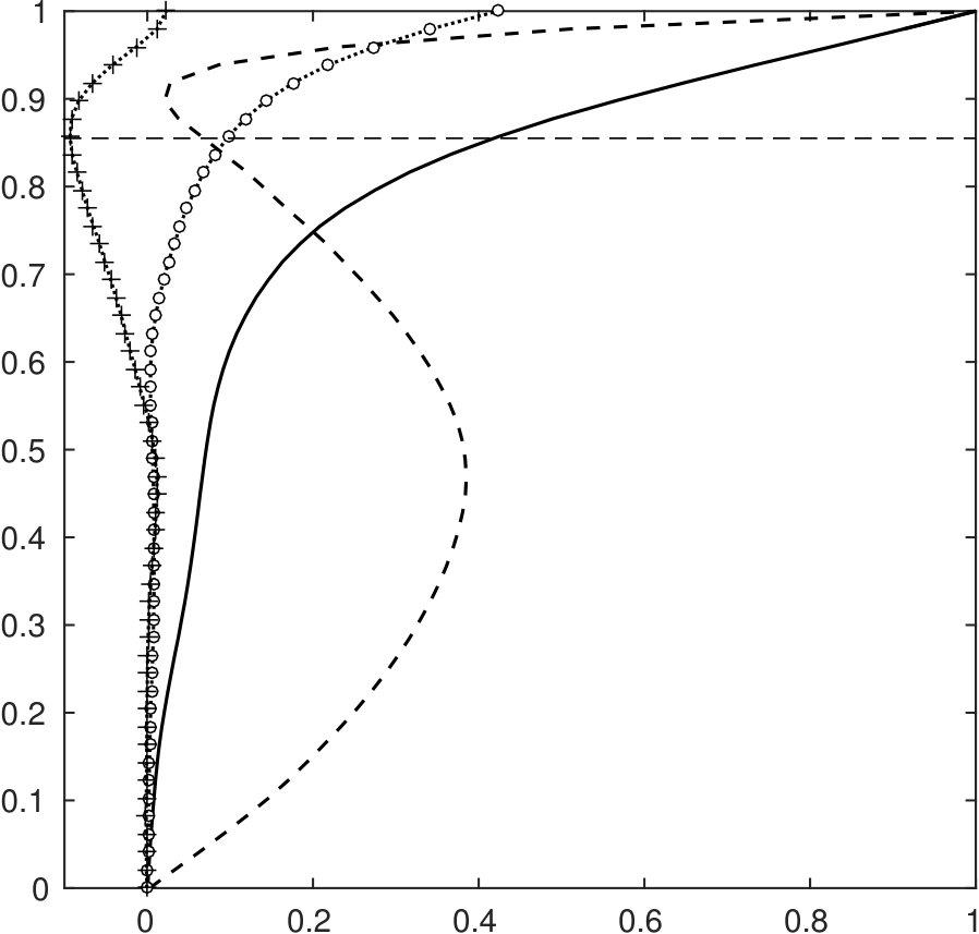 Figure 21