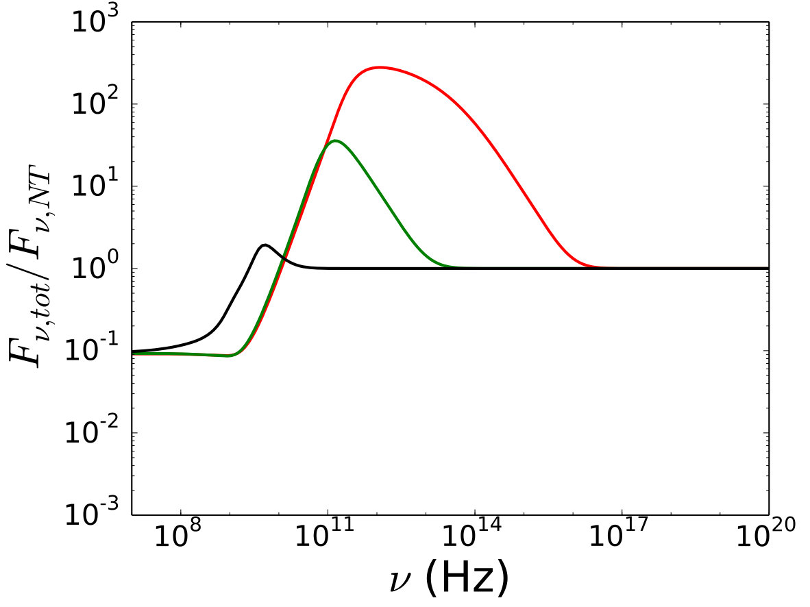 Figure 12