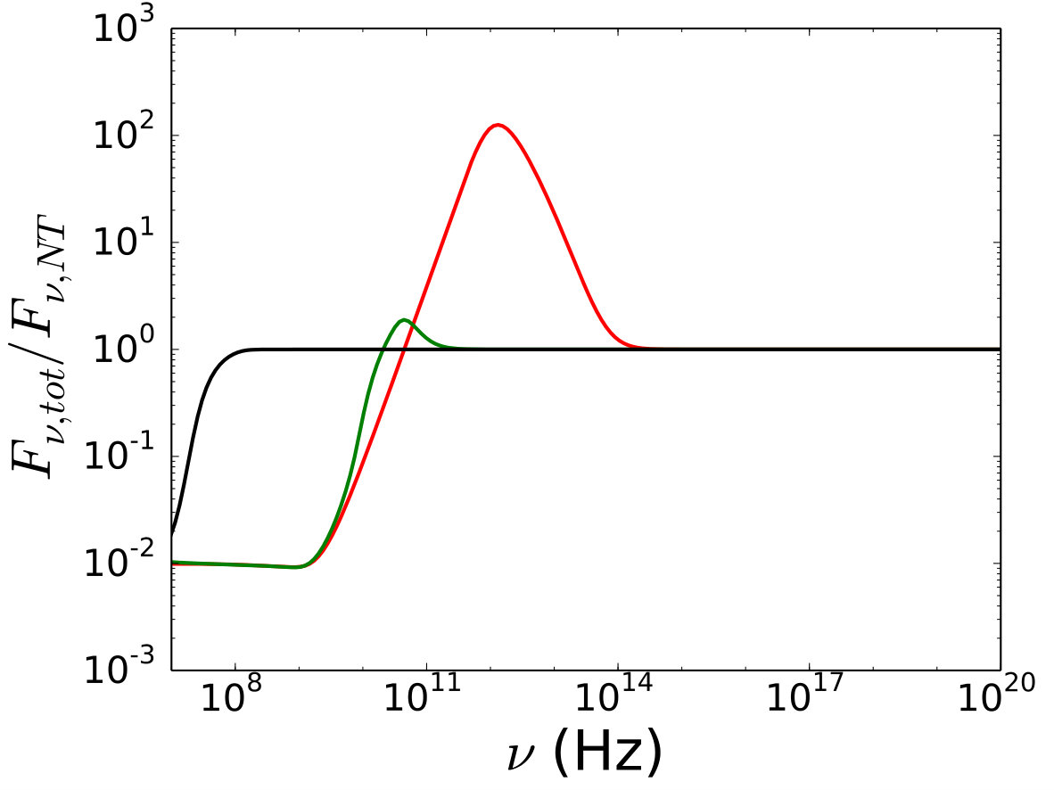 Figure 13