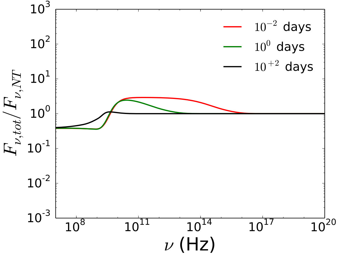 Figure 14