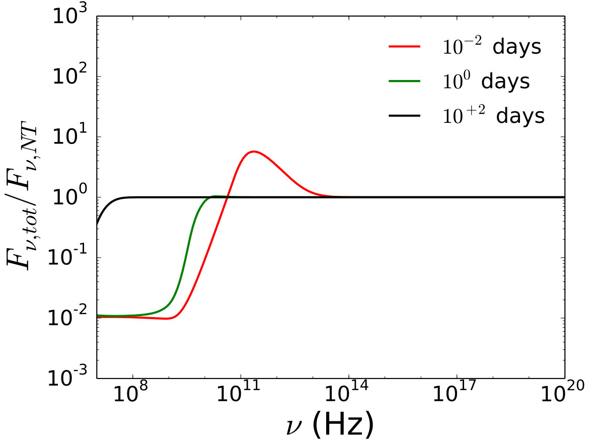 Figure 15