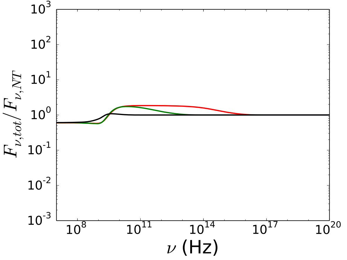 Figure 16