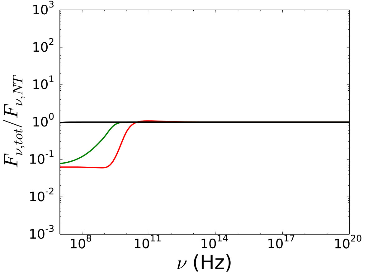 Figure 17