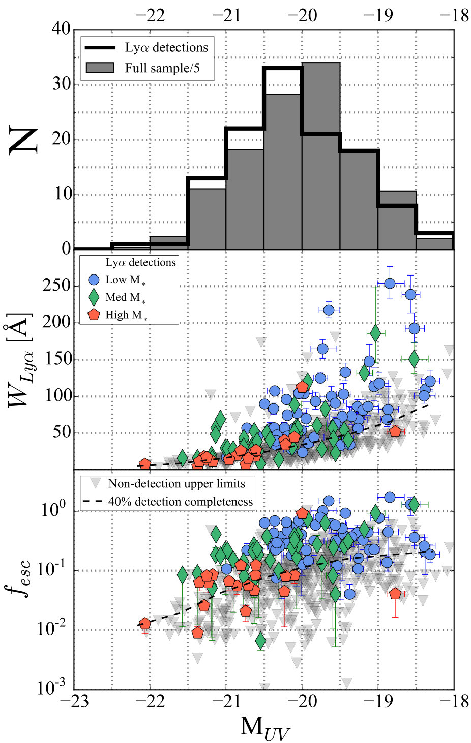 Figure 11