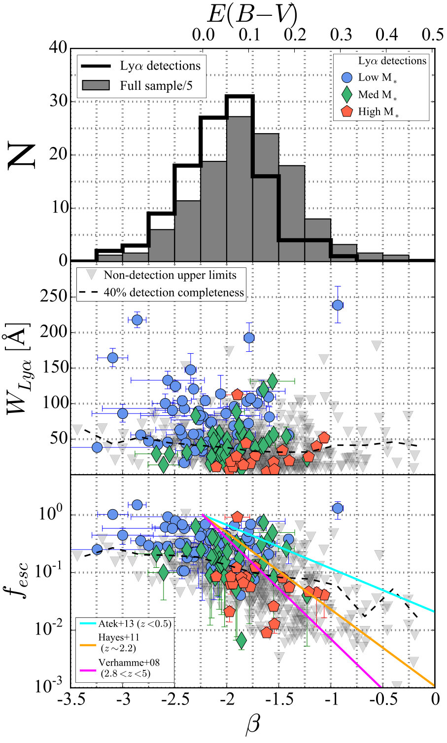 Figure 13