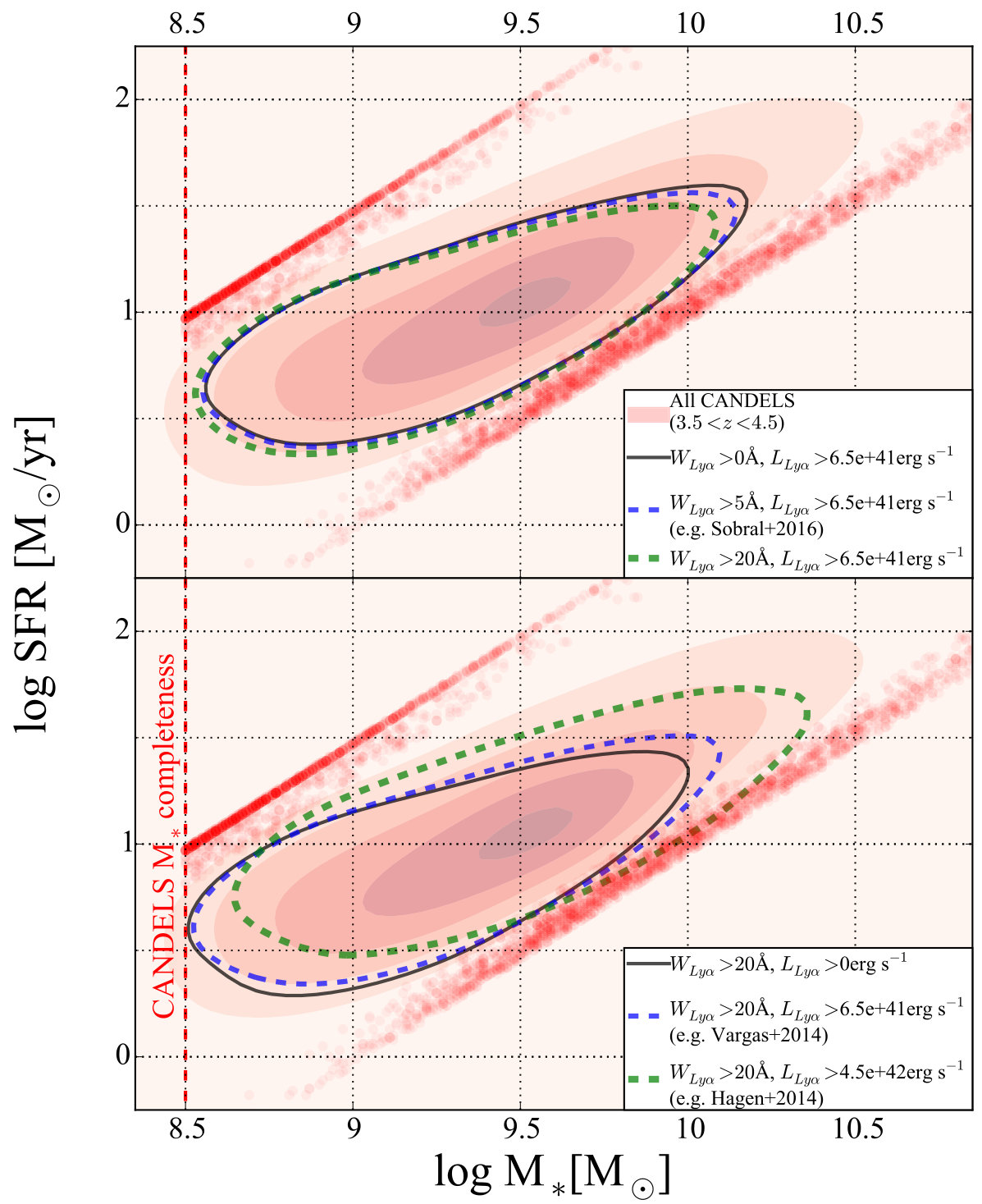 Figure 17