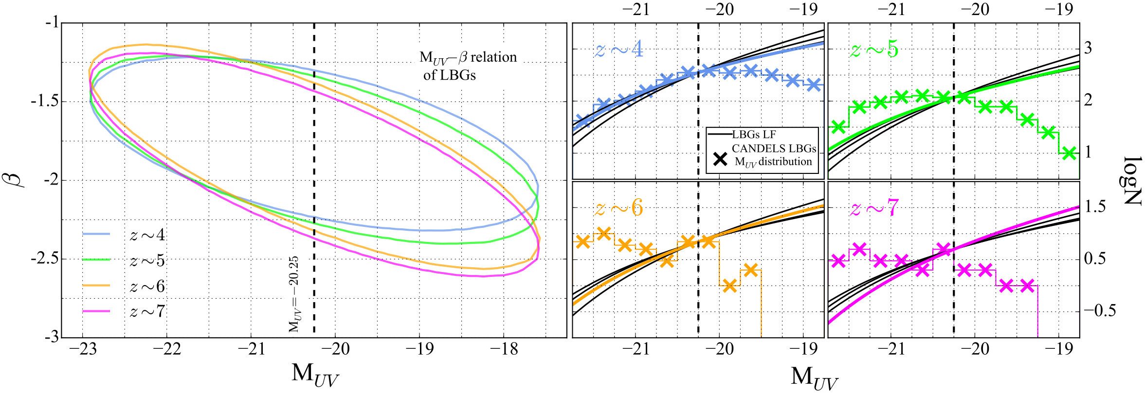 Figure 18