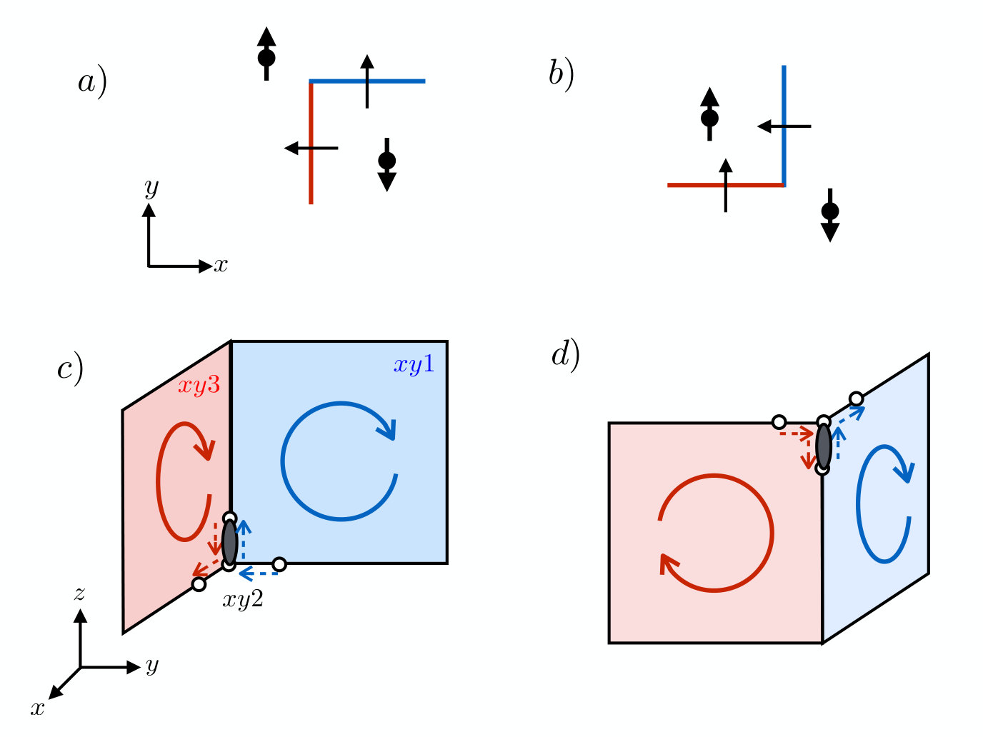 Figure 8