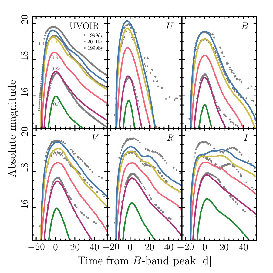 Figure 1