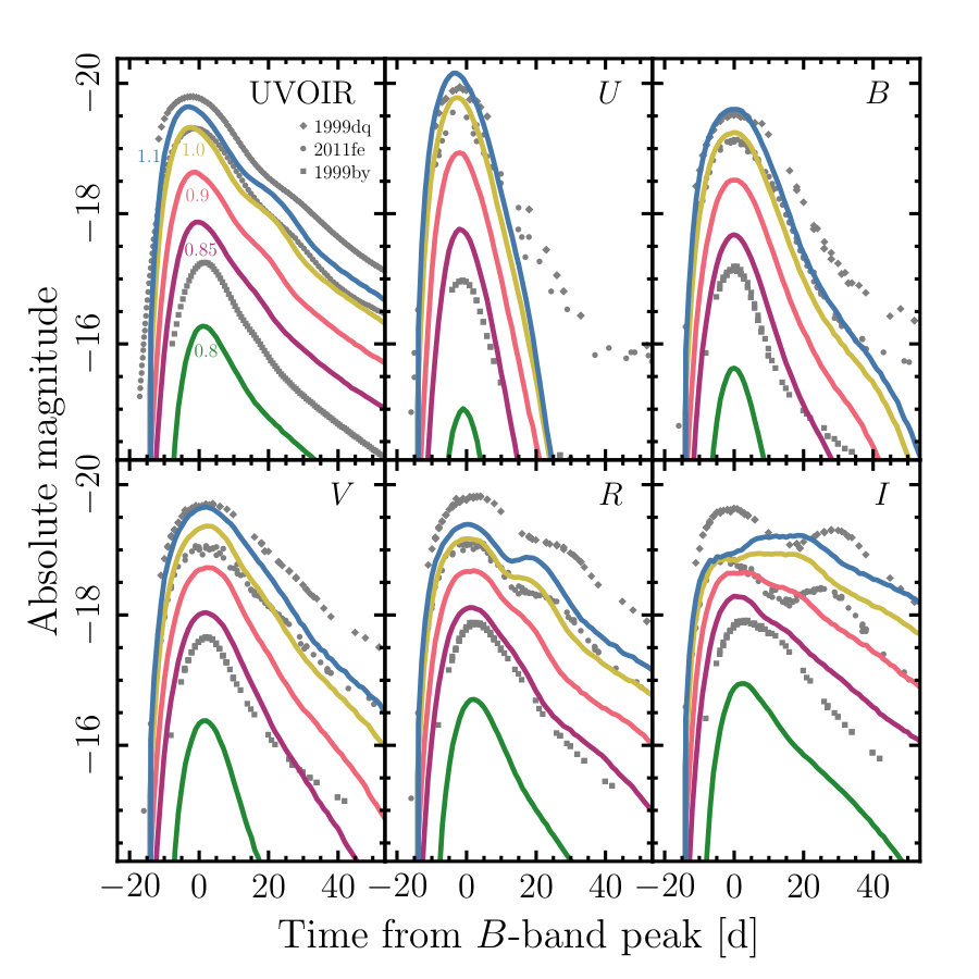 Figure 2