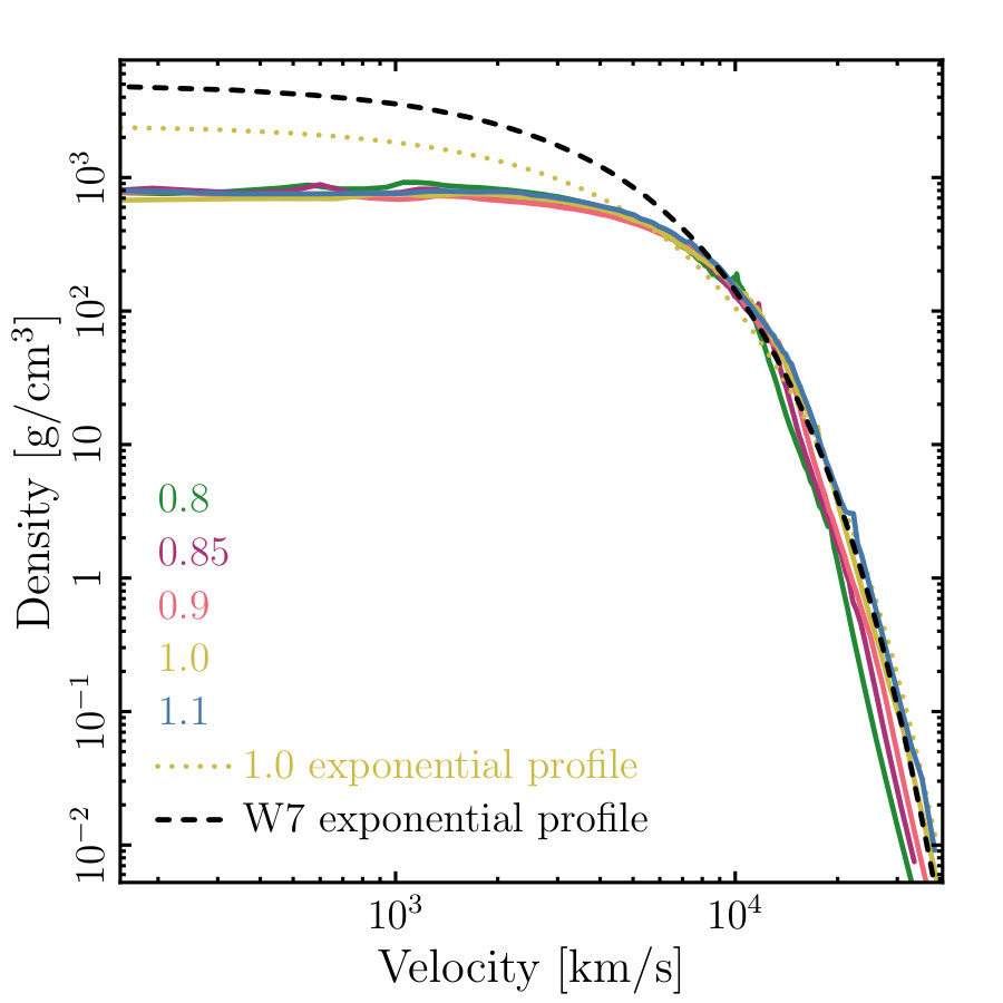 Figure 13
