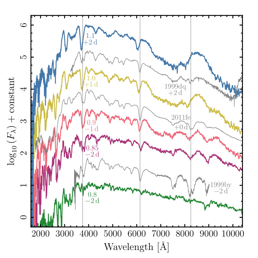 Figure 14