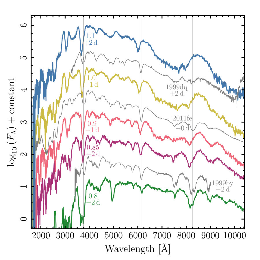 Figure 15