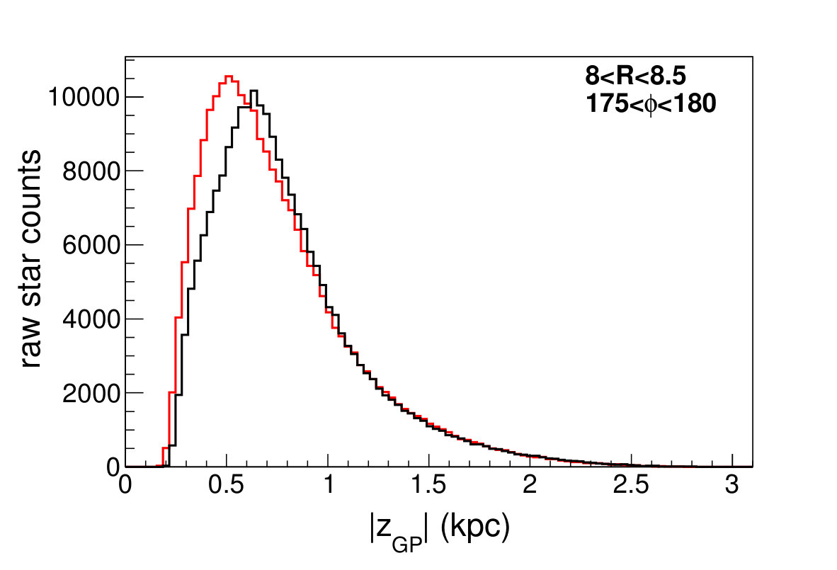 Figure 19