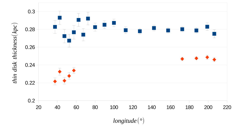 Figure 13