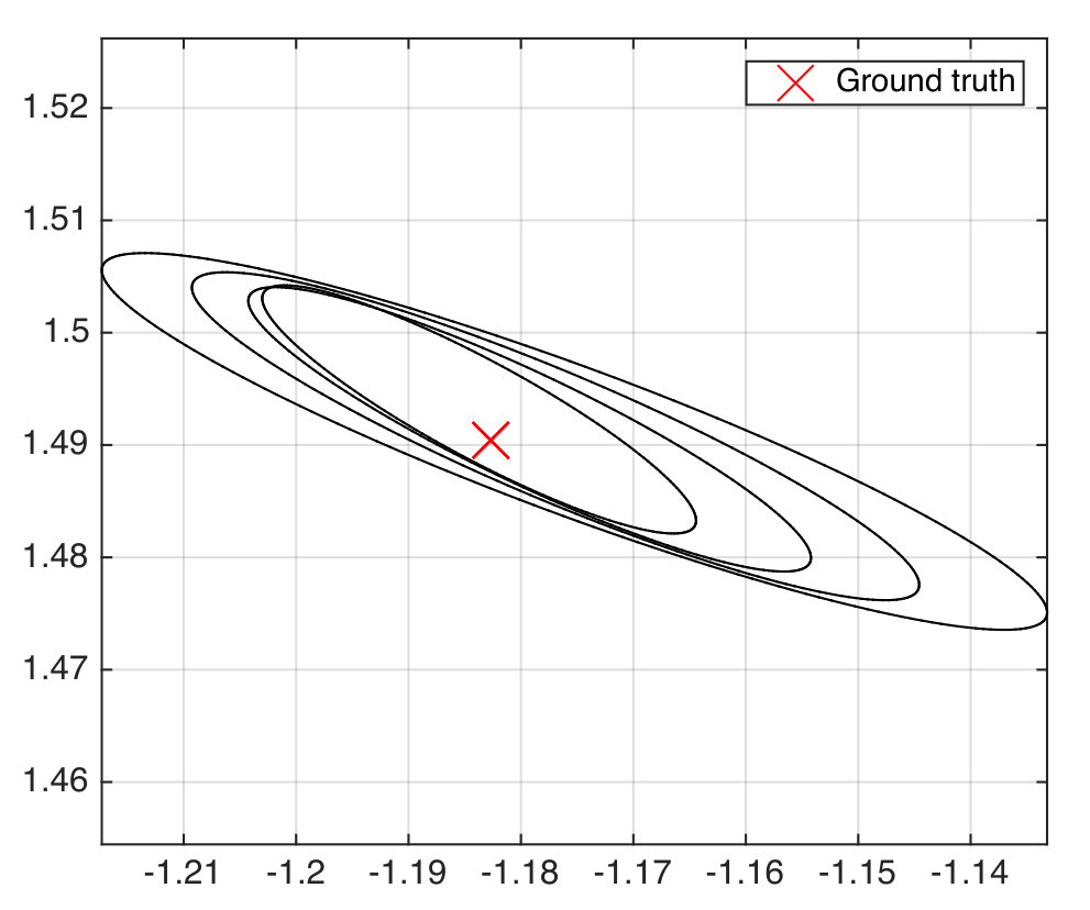 Figure 8