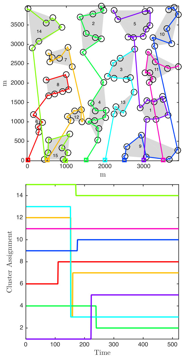 Figure 17