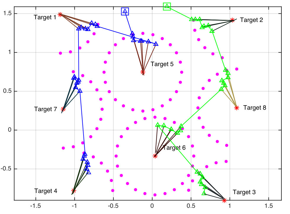 Figure 21
