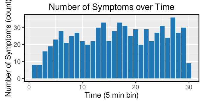 Figure 21