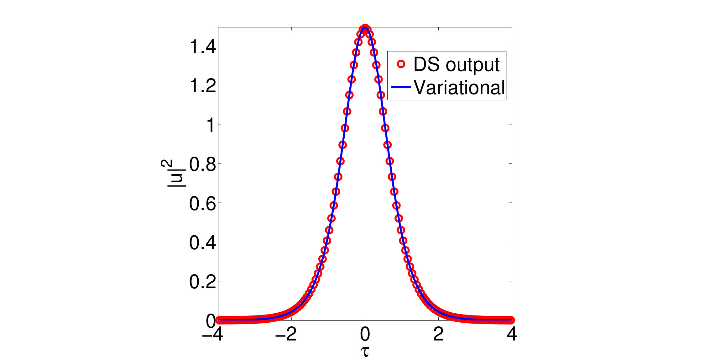 Figure 14