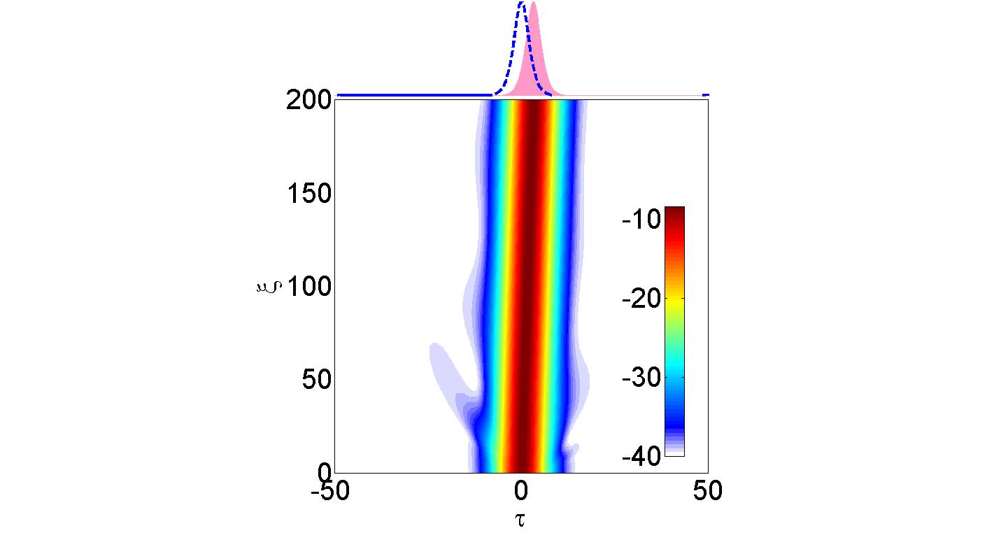 Figure 16